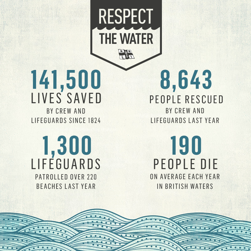 RNLI water statistics